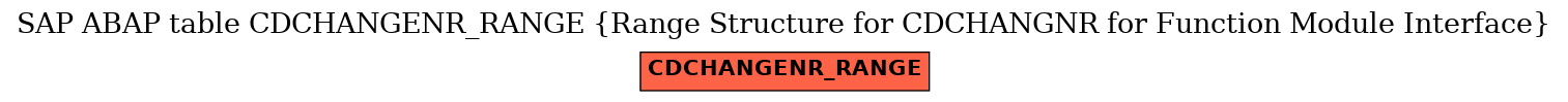 E-R Diagram for table CDCHANGENR_RANGE (Range Structure for CDCHANGNR for Function Module Interface)
