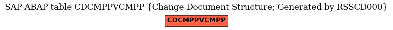 E-R Diagram for table CDCMPPVCMPP (Change Document Structure; Generated by RSSCD000)