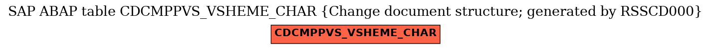 E-R Diagram for table CDCMPPVS_VSHEME_CHAR (Change document structure; generated by RSSCD000)