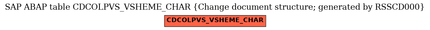 E-R Diagram for table CDCOLPVS_VSHEME_CHAR (Change document structure; generated by RSSCD000)