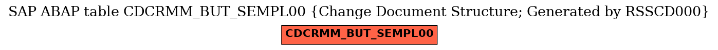 E-R Diagram for table CDCRMM_BUT_SEMPL00 (Change Document Structure; Generated by RSSCD000)