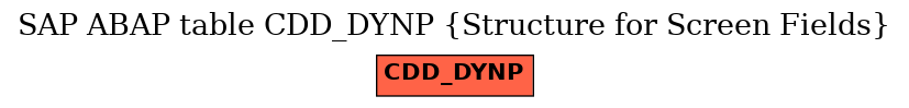 E-R Diagram for table CDD_DYNP (Structure for Screen Fields)