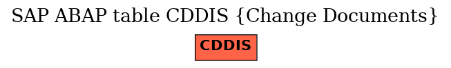 E-R Diagram for table CDDIS (Change Documents)