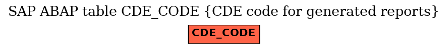 E-R Diagram for table CDE_CODE (CDE code for generated reports)