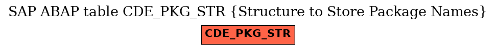 E-R Diagram for table CDE_PKG_STR (Structure to Store Package Names)