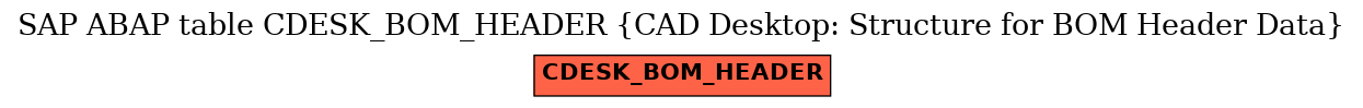 E-R Diagram for table CDESK_BOM_HEADER (CAD Desktop: Structure for BOM Header Data)