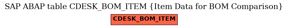 E-R Diagram for table CDESK_BOM_ITEM (Item Data for BOM Comparison)