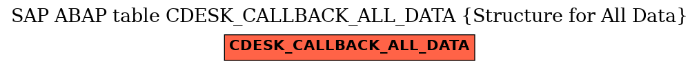 E-R Diagram for table CDESK_CALLBACK_ALL_DATA (Structure for All Data)