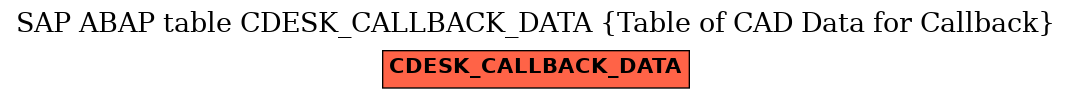 E-R Diagram for table CDESK_CALLBACK_DATA (Table of CAD Data for Callback)