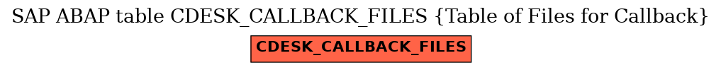 E-R Diagram for table CDESK_CALLBACK_FILES (Table of Files for Callback)