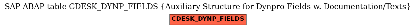 E-R Diagram for table CDESK_DYNP_FIELDS (Auxiliary Structure for Dynpro Fields w. Documentation/Texts)