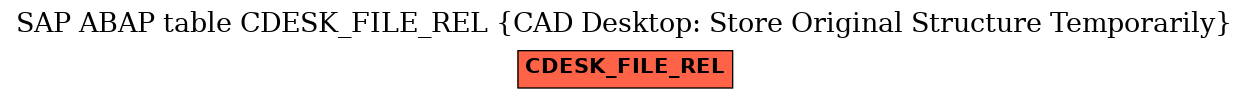 E-R Diagram for table CDESK_FILE_REL (CAD Desktop: Store Original Structure Temporarily)