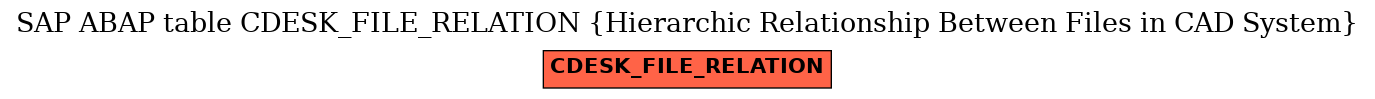 E-R Diagram for table CDESK_FILE_RELATION (Hierarchic Relationship Between Files in CAD System)