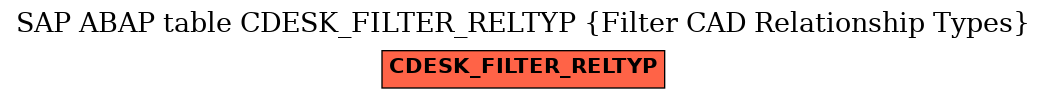 E-R Diagram for table CDESK_FILTER_RELTYP (Filter CAD Relationship Types)