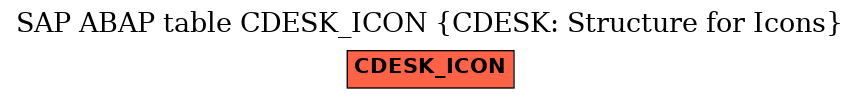 E-R Diagram for table CDESK_ICON (CDESK: Structure for Icons)