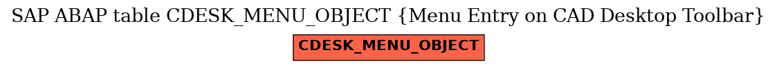 E-R Diagram for table CDESK_MENU_OBJECT (Menu Entry on CAD Desktop Toolbar)