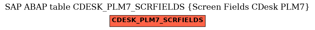 E-R Diagram for table CDESK_PLM7_SCRFIELDS (Screen Fields CDesk PLM7)