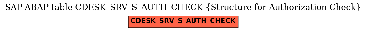 E-R Diagram for table CDESK_SRV_S_AUTH_CHECK (Structure for Authorization Check)