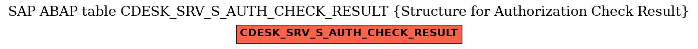 E-R Diagram for table CDESK_SRV_S_AUTH_CHECK_RESULT (Structure for Authorization Check Result)