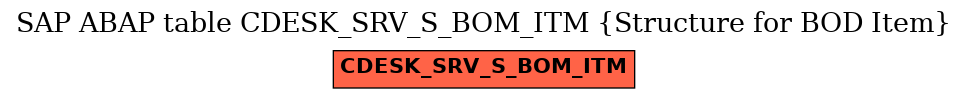 E-R Diagram for table CDESK_SRV_S_BOM_ITM (Structure for BOD Item)