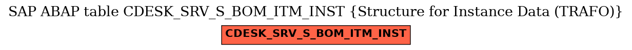 E-R Diagram for table CDESK_SRV_S_BOM_ITM_INST (Structure for Instance Data (TRAFO))