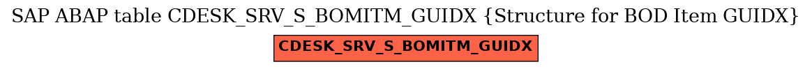 E-R Diagram for table CDESK_SRV_S_BOMITM_GUIDX (Structure for BOD Item GUIDX)