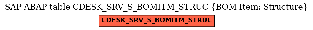 E-R Diagram for table CDESK_SRV_S_BOMITM_STRUC (BOM Item: Structure)