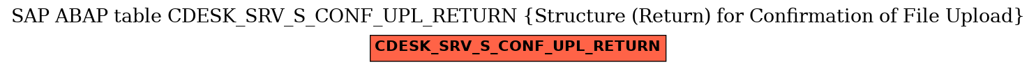 E-R Diagram for table CDESK_SRV_S_CONF_UPL_RETURN (Structure (Return) for Confirmation of File Upload)