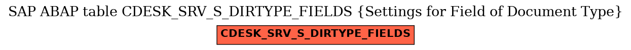 E-R Diagram for table CDESK_SRV_S_DIRTYPE_FIELDS (Settings for Field of Document Type)