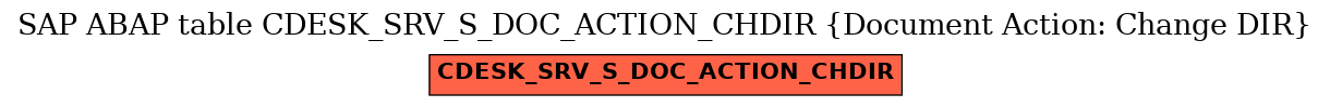 E-R Diagram for table CDESK_SRV_S_DOC_ACTION_CHDIR (Document Action: Change DIR)