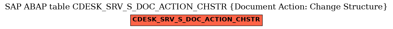 E-R Diagram for table CDESK_SRV_S_DOC_ACTION_CHSTR (Document Action: Change Structure)
