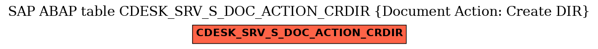 E-R Diagram for table CDESK_SRV_S_DOC_ACTION_CRDIR (Document Action: Create DIR)