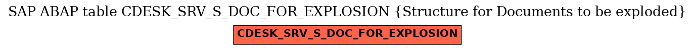 E-R Diagram for table CDESK_SRV_S_DOC_FOR_EXPLOSION (Structure for Documents to be exploded)