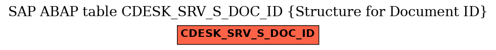 E-R Diagram for table CDESK_SRV_S_DOC_ID (Structure for Document ID)