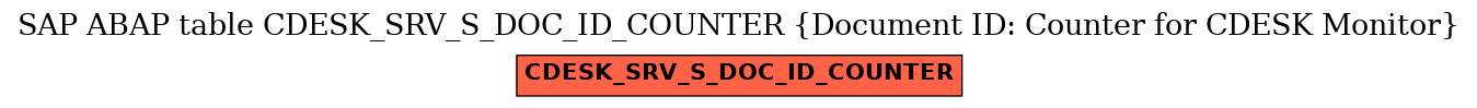 E-R Diagram for table CDESK_SRV_S_DOC_ID_COUNTER (Document ID: Counter for CDESK Monitor)