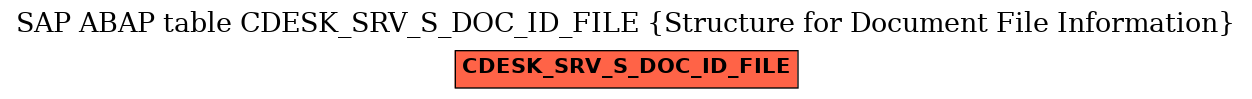 E-R Diagram for table CDESK_SRV_S_DOC_ID_FILE (Structure for Document File Information)