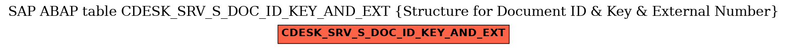 E-R Diagram for table CDESK_SRV_S_DOC_ID_KEY_AND_EXT (Structure for Document ID & Key & External Number)