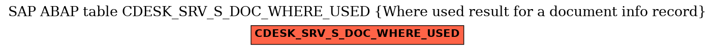 E-R Diagram for table CDESK_SRV_S_DOC_WHERE_USED (Where used result for a document info record)