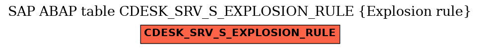E-R Diagram for table CDESK_SRV_S_EXPLOSION_RULE (Explosion rule)
