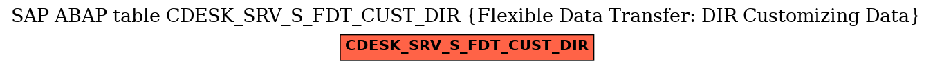 E-R Diagram for table CDESK_SRV_S_FDT_CUST_DIR (Flexible Data Transfer: DIR Customizing Data)