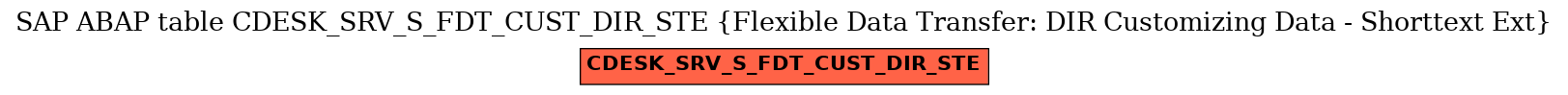 E-R Diagram for table CDESK_SRV_S_FDT_CUST_DIR_STE (Flexible Data Transfer: DIR Customizing Data - Shorttext Ext)