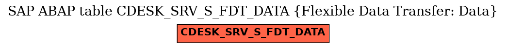 E-R Diagram for table CDESK_SRV_S_FDT_DATA (Flexible Data Transfer: Data)