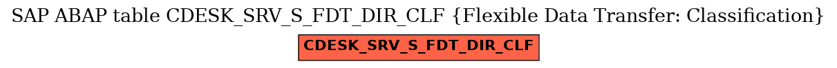 E-R Diagram for table CDESK_SRV_S_FDT_DIR_CLF (Flexible Data Transfer: Classification)