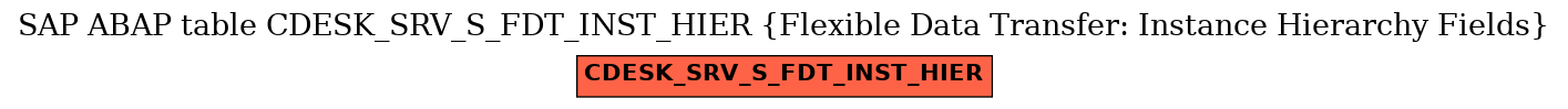 E-R Diagram for table CDESK_SRV_S_FDT_INST_HIER (Flexible Data Transfer: Instance Hierarchy Fields)