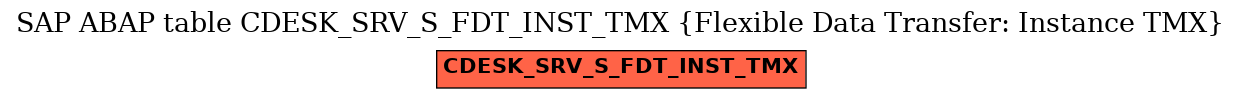 E-R Diagram for table CDESK_SRV_S_FDT_INST_TMX (Flexible Data Transfer: Instance TMX)