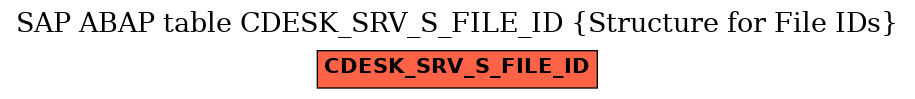 E-R Diagram for table CDESK_SRV_S_FILE_ID (Structure for File IDs)