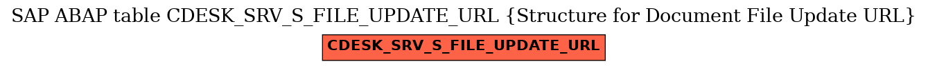 E-R Diagram for table CDESK_SRV_S_FILE_UPDATE_URL (Structure for Document File Update URL)