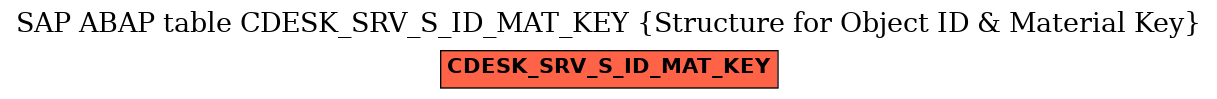 E-R Diagram for table CDESK_SRV_S_ID_MAT_KEY (Structure for Object ID & Material Key)