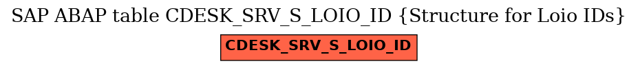 E-R Diagram for table CDESK_SRV_S_LOIO_ID (Structure for Loio IDs)