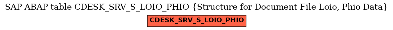 E-R Diagram for table CDESK_SRV_S_LOIO_PHIO (Structure for Document File Loio, Phio Data)
